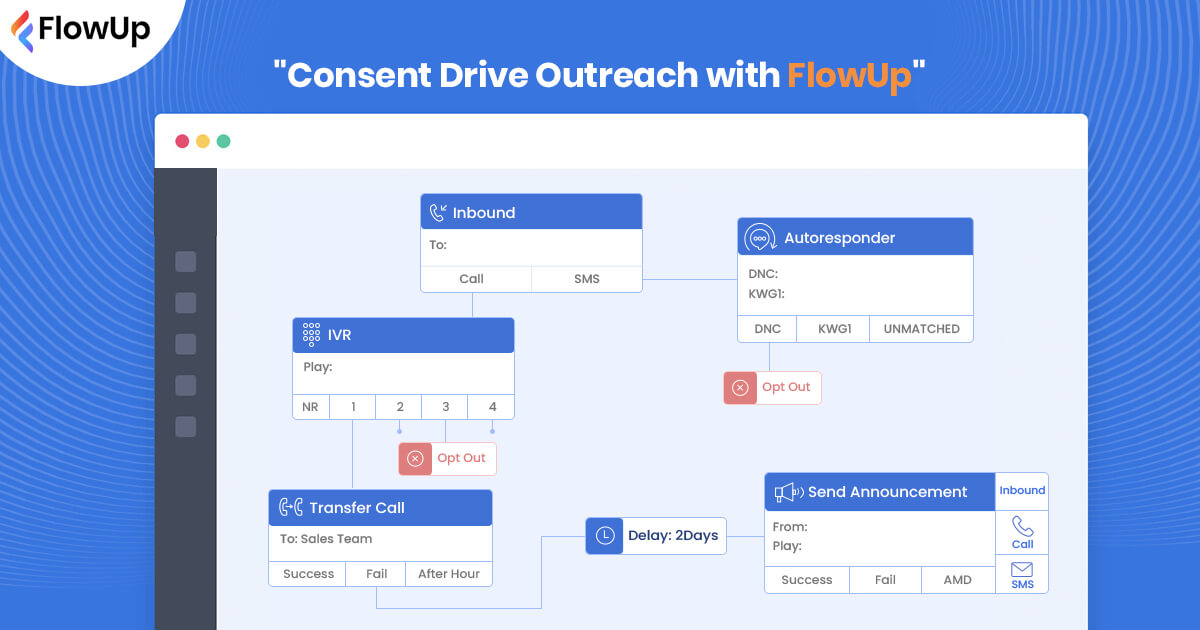 Consent Drive Outreach with FlowUp