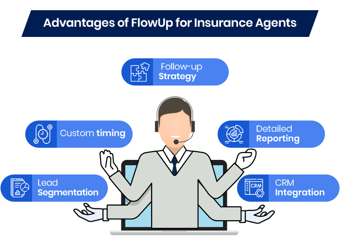 Insurance agents can take advantage of flowup automation