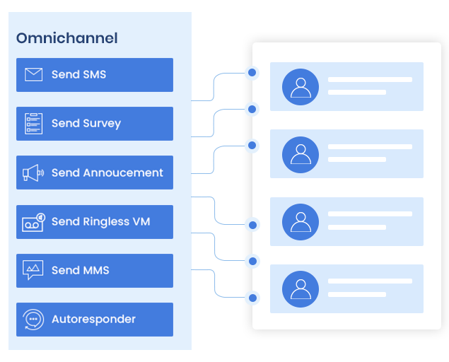 Reaching Out on Your Lead’s Preferred Channel