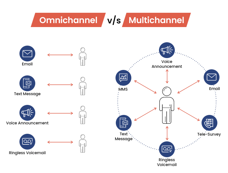 Multichannel-Vs-Omnichannel