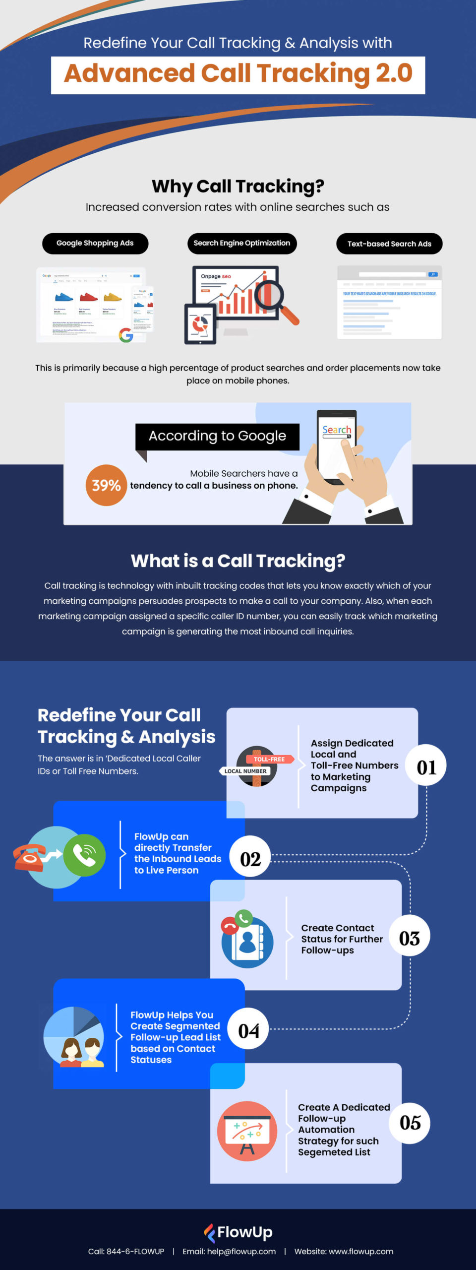 Call-Tracking