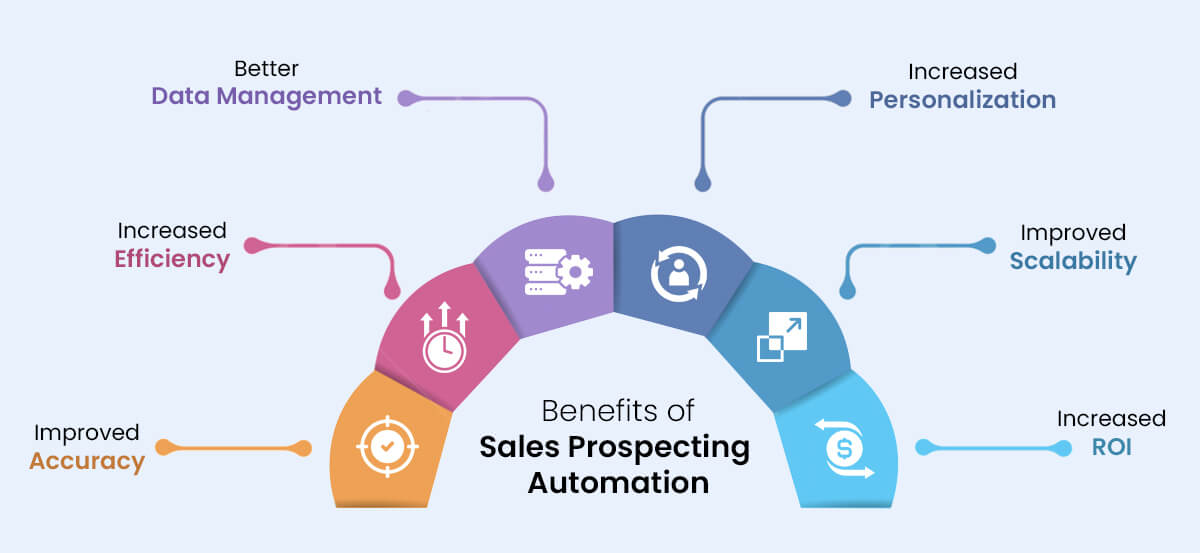 How Sales Prospecting Automation Can Be Beneficial