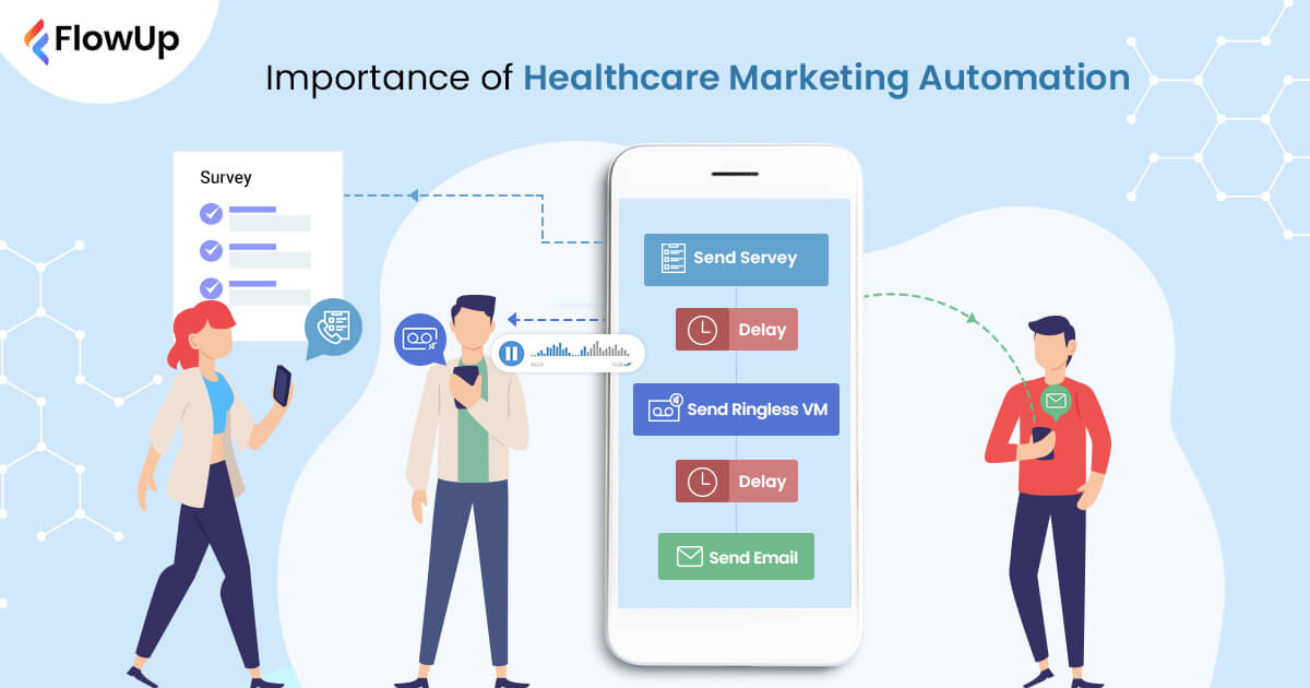 Power of Healthcare Marketing Automation