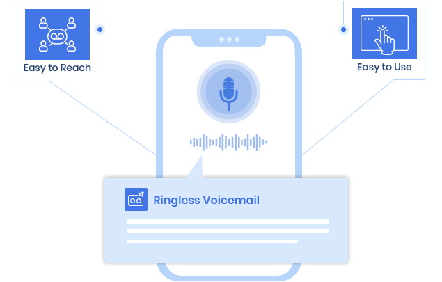 Why Ringless Voicemail